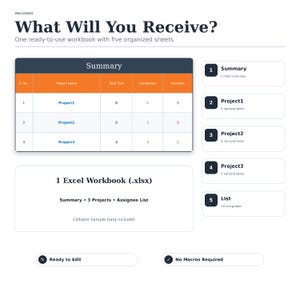 May include: A digital workbook overview titled What Will You Receive? featuring a summary table with orange headers, five numbered list items detailing project sheets, and text specifying 1 Excel Workbook (.xlsx) with editable sample data.