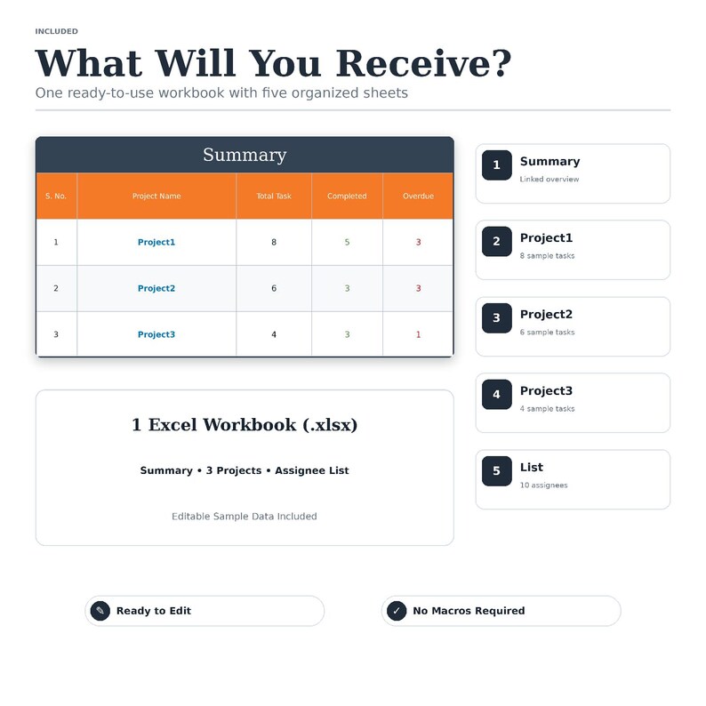 May include: A digital workbook overview titled What Will You Receive? featuring a summary table with orange headers, five numbered list items detailing project sheets, and text specifying 1 Excel Workbook (.xlsx) with editable sample data.