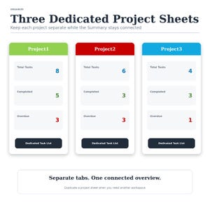 May include: A digital project management interface featuring three vertical sheets labeled Project 1, Project 2, and Project 3 in green, red, and blue. Each sheet displays Total Tasks, Completed, and Overdue counts with a Dedicated Task List button.