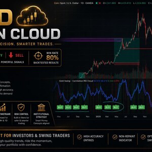 May include: A digital trading dashboard titled Gold Fusion Cloud featuring a gold-colored cloud icon, a price chart with buy and sell signals, and text detailing institutional precision, 80% win rate, and multi-timeframe analysis for investors.