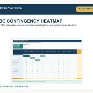 ABC-datagrafieksjabloon, contingentieheatmap voor visuele analyse door BCBA's, Excel en Google Sheets