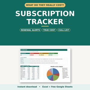 Könnte beinhalten: Ein digitales Abonnement-Tracker-Dashboard auf weißem Hintergrund. Die Überschrift lautet WHAT DO THEY REALLY COST? SUBSCRIPTION TRACKER mit RENEWAL ALERTS, TRUE COST und CULL LIST. Die Tabelle zeigt monatliche und jährliche Kosten in Pfund.