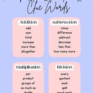 May include: A light purple educational poster titled Math Operation Clue Words with four pink rounded rectangles. Each section lists keywords for addition, subtraction, multiplication, and division, accompanied by small black math symbol icons.