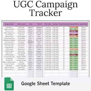 May include: A digital spreadsheet titled UGC Campaign Tracker and Google Sheet Template. The table features columns for Campaign Name, Brand Contact, Niche, Platform, Start Date, Due Date, Days Remaining, Campaign Status, and Agreed Rate in dollars.