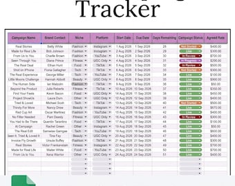 UGC Creator Spreadsheet | UGC Campaign Tracker | Client Tracker | UGC Tracker Google Sheets Template | Digital Checklist, Digital Download