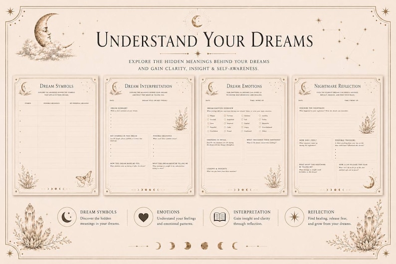 K&ouml;nnte beinhalten: Eine beige Traumtagebuch-Vorlage mit vier verschiedenen Seiten mit den Titeln Understand Your Dreams, Dream Symbols, Dream Interpretation, Dream Emotions und Nightmare Reflection, verziert mit Strichzeichnungen von Monden, Kristallen und Motten.