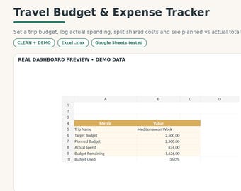 Travel Budget Spreadsheet | Trip Expense Tracker & Cost Splitter | Excel + Google Sheets