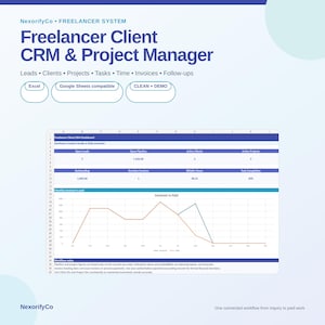 Pode incluir: Um modelo digital de painel de CRM e gestão de projetos para freelancers com seções para leads, clientes, projetos, tarefas, tempo e faturas. A interface exibe uma visualização de planilha com um gráfico de linhas comparando valores faturados versus pagos.