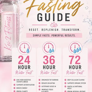 Peut inclure: Une bouteille d'eau transparente avec un bouchon rose à côté d'une infographie Water Fasting Guide par Kei 2 Fitness. Le guide présente du texte, des icônes d'horloge et liste les bienfaits des jeûnes de 24, 36 et 72 heures sur fond clair.