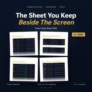 Forex Cheat Sheet 2026, Candlestick Patterns, Session Times, Printable PDF Instant Download