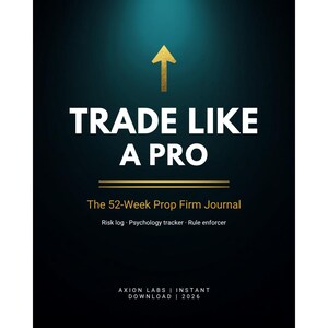Read Any Chart in 60 Seconds — Forex Cheat Sheet Bundle | Price Action, Candlesticks, Sessions 2026