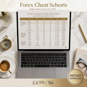 Forex Cheat Sheet Bundle — 5 Reference Sheets Candlestick Patterns Indicators Session Times Risk Management