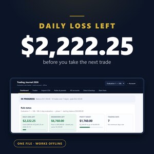 Może przedstawiać: Cyfrowy interfejs dziennika transakcji na ciemnym tle z tekstem DAILY LOSS LEFT $2,222.25 before you take the next trade. Pulpit nawigacyjny pokazuje status reguł, drawdown, cel zysku oraz dni handlowe dla konta ewaluacyjnego 50k.