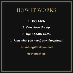 Puede incluir: Un gr&aacute;fico informativo negro con texto dorado que dice: HOW IT WORKS. 1. Buy once. 2. Download the zip. 3. Open START HERE. 4. Print what you need, any size printer. Instant digital download. Nothing ships. El texto est&aacute; enmarcado por un borde dorado.