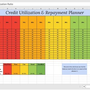 May include: A digital spreadsheet titled Credit Utilization & Repayment Planner with columns for card name, balance, limit, interest rate, and utilization percentages. The grid features a color-coded scale from red to green for tracking debt.