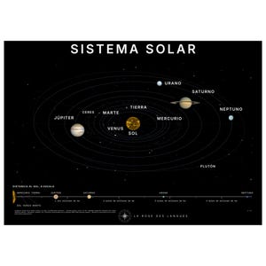 Pôster minimalista do sistema solar – números dos planetas, Ceres e Plutão, faixa astronômica