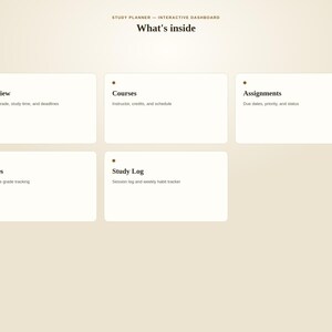 May include: An interactive study planner dashboard with a beige background featuring five white rectangular cards. The text includes Study Planner - Interactive Dashboard, What's inside, Overview, Courses, Assignments, Grades, and Study Log.