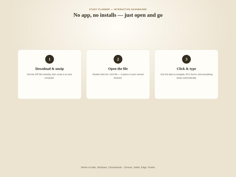 May include: A digital study planner interactive dashboard with a beige background. The text reads: Study Planner - Interactive Dashboard, No app, no installs - just open and go. Three white boxes numbered 1, 2, and 3 explain the process: Download & unzip, Open the file, and Click & type. The bottom text lists compatibility: Works on Mac, Windows, Chromebook - Chrome, Safari, Edge, Firefox.