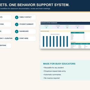 May include: A behavior support system digital template featuring nine distinct sheets labeled Students, Definitions, ABC Log, Frequency + Duration, Interventions, Family Contact, Student Summary, Dashboard, and Start Here, with a dashboard preview.