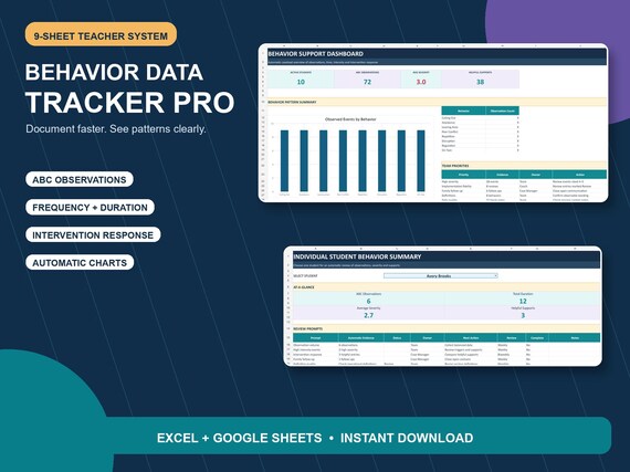 Behavior Data Tracker Spreadsheet, ABC Log, Frequency Duration and Automatic Charts
