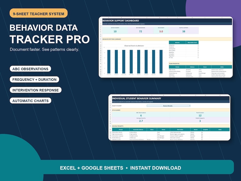 May include: A digital behavior data tracker pro system for teachers featuring nine sheets for ABC observations, frequency, duration, and intervention response. The interface displays a behavior support dashboard with bar charts and an individual student behavior summary.