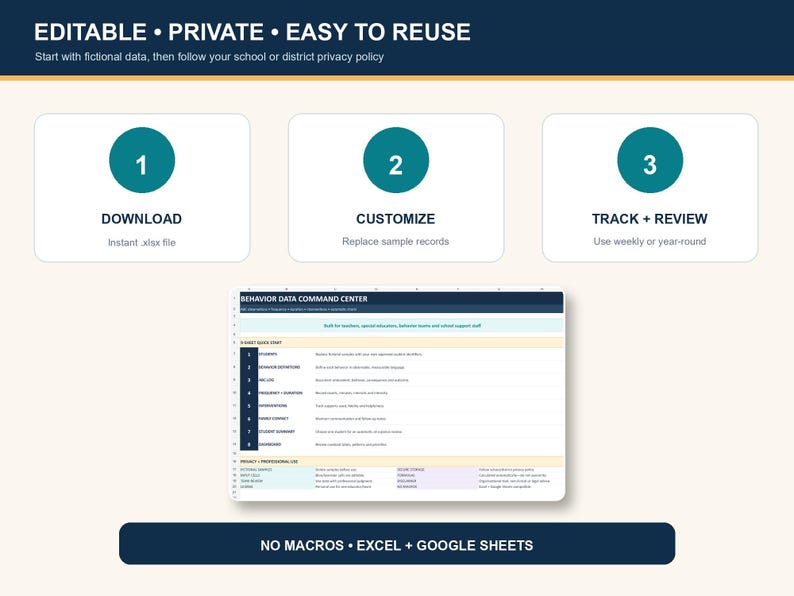 May include: A digital spreadsheet template titled Behavior Data Command Center, featuring three steps: 1 Download, 2 Customize, and 3 Track + Review. The layout includes a table with numbered rows for data entry, compatible with Excel and Google Sheets.