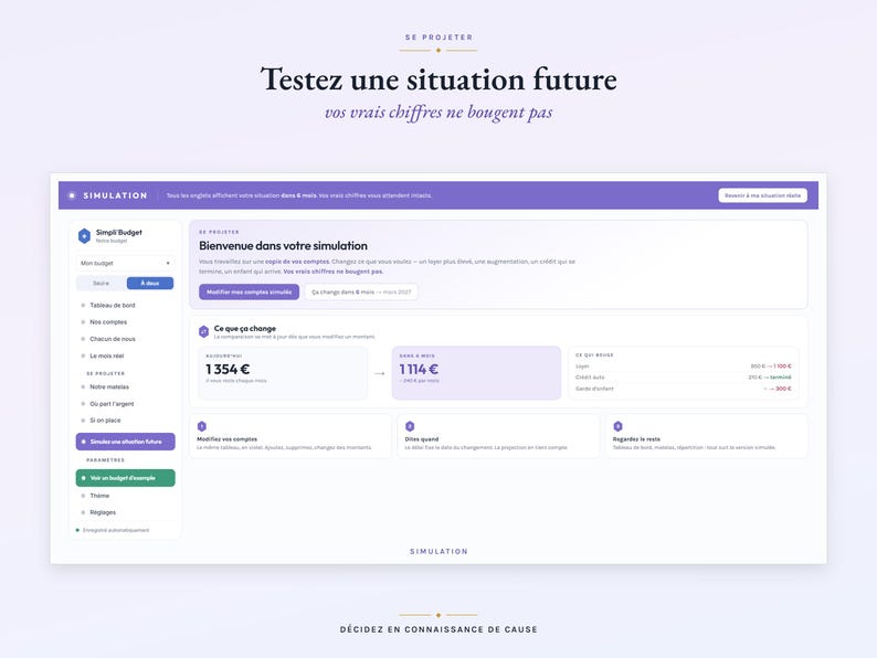 May include: A digital financial simulation interface titled Testez une situation future. The dashboard features a purple header, a sidebar with navigation links, and a central panel displaying budget calculations with values like 1354&euro; and 1114&euro;.