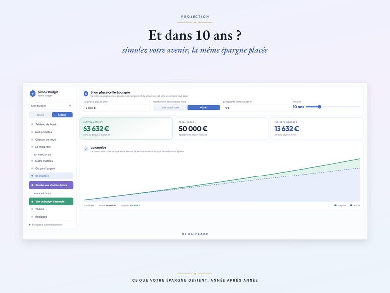 May include: A digital financial dashboard interface titled Et dans 10 ans? featuring a savings projection tool. The screen displays input fields for monthly savings, interest rates, and a line graph showing the growth of 50,000 euros over 10 years.