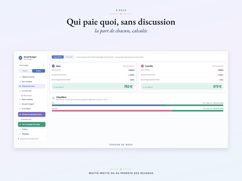 May include: A digital budget management interface titled Qui paie quoi, sans discussion, featuring a sidebar with navigation options and a main dashboard displaying financial data for two individuals, Alex and Camille, with calculated balances in Euros.