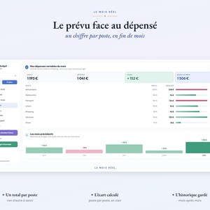 May include: A digital budget tracking dashboard interface titled Le mois r&eacute;el, displaying financial data with columns for planned versus actual spending, category breakdowns, and a bar chart showing monthly historical budget variances.