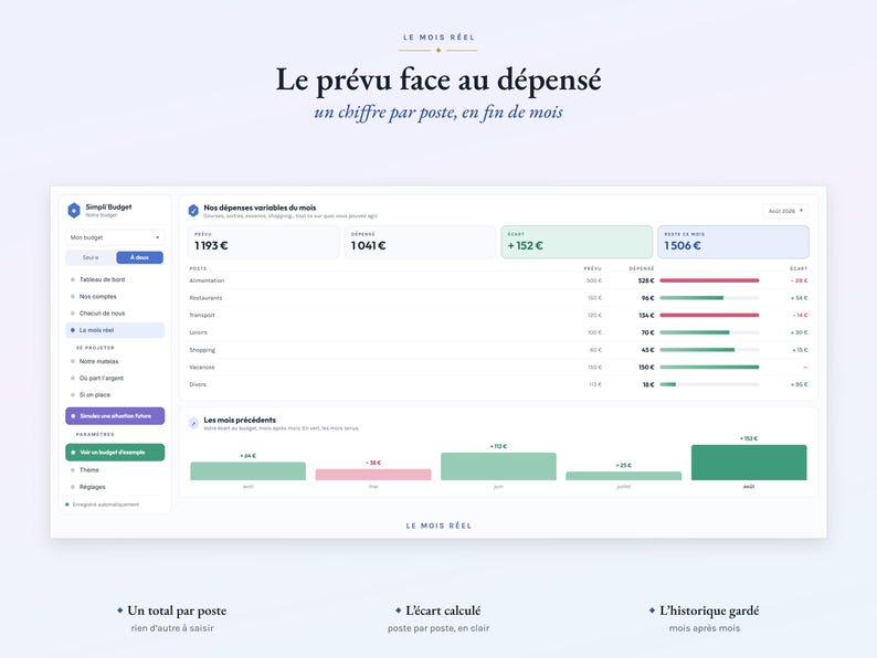 May include: A digital budget tracking dashboard interface titled Le mois r&eacute;el, displaying financial data with columns for planned versus actual spending, category breakdowns, and a bar chart showing monthly historical budget variances.
