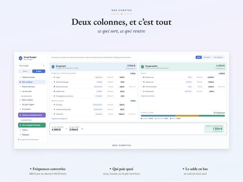 May include: A digital budget tracking interface titled Simpl Budget featuring two main columns labeled Ce qui sort and Ce qui rentre. The dashboard displays financial data, expense categories, income sources, and a calculated remaining balance of 1354&euro;.