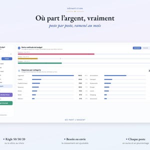 May include: A digital budget tracking dashboard titled 'O&ugrave; part l'argent, vraiment' featuring a sidebar menu, a summary bar chart with red, yellow, and green segments, and a detailed list of expenses by category with blue horizontal progress bars.