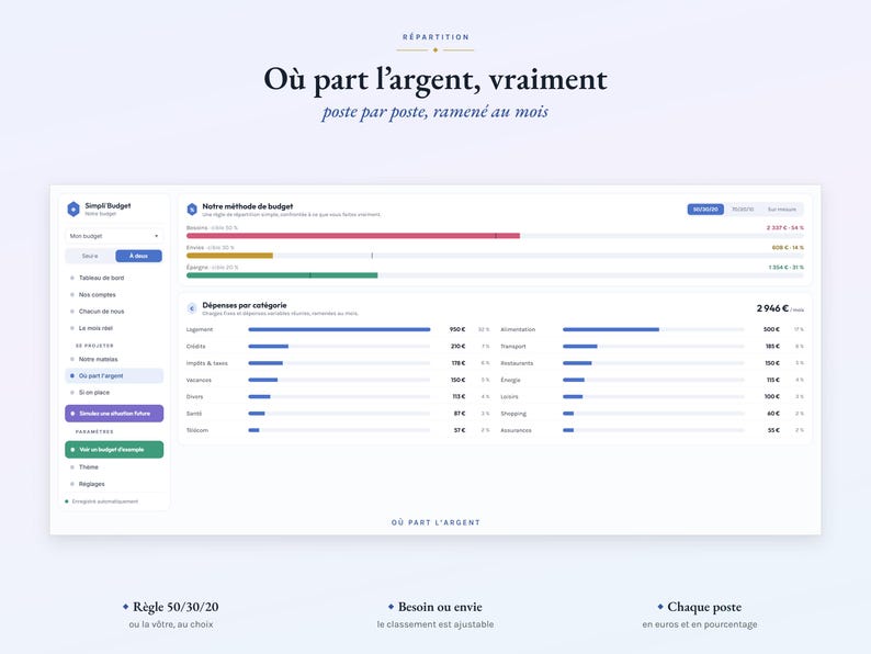 May include: A digital budget tracking dashboard titled 'O&ugrave; part l'argent, vraiment' featuring a sidebar menu, a summary bar chart with red, yellow, and green segments, and a detailed list of expenses by category with blue horizontal progress bars.