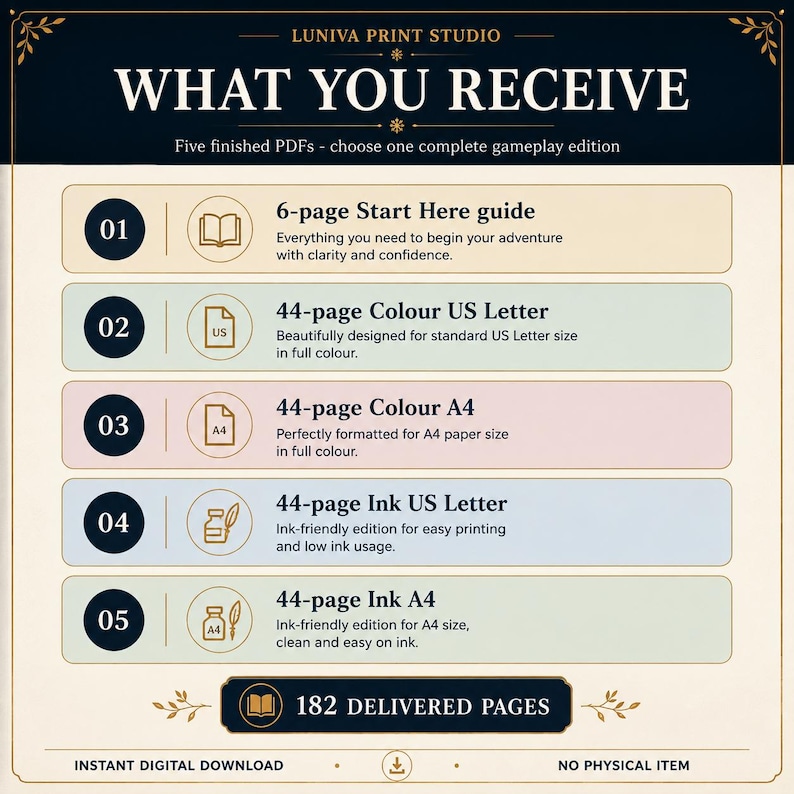 Five downloadable PDFs: six-page Start Here guide plus four complete 44-page A4 and US Letter full-colour and ink-friendly editions.