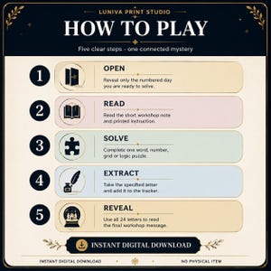Five-step advent game process: open one day, read the note, solve the puzzle, extract a letter and complete the final message.