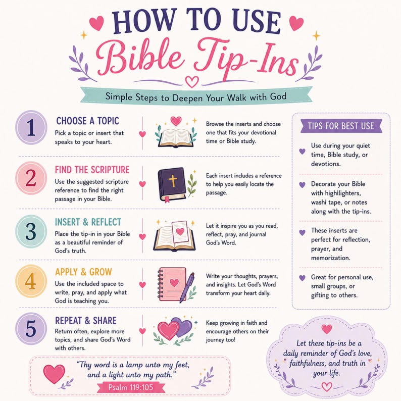 May include: An instructional infographic titled HOW TO USE Bible Tip-Ins with five numbered steps. It features icons of open books, a closed Bible, a journal with a pen, and hearts. The text outlines steps to choose a topic, find scripture, insert, reflect, apply, grow, repeat, and share, including a quote from Psalm 119:105.
