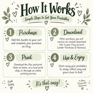 K&ouml;nnte beinhalten: Eine Anleitungsgrafik mit dem Titel How It Works: Simple Steps to Get Your Printables. Sie zeigt vier nummerierte Schritte in dunkelgr&uuml;nem Text auf hellem Hintergrund: 1 Purchase, 2 Download, 3 Print und 4 Use & Enjoy, verziert mit Blatt- und Herzmotiven.