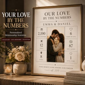 Op de afbeelding: Een ingelijste gepersonaliseerde print getiteld OUR LOVE BY THE NUMBERS met een centrale foto van een koppel, omringd door statistieken waaronder 2.190 dagen samen, 12 reizen, 8 steden, 6 jaar liefde, 87 dates en 1 liefdesverhaal, met de tekst EVERY MOMENT. EVERY MEMORY. OURS FOREVER. est. 2019.