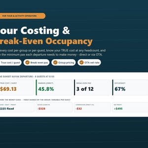 Könnte beinhalten: Eine dunkelblaue Infografik mit dem Titel Tour Costing & Break-Even Occupancy für Reiseveranstalter. Sie zeigt Daten für eine Kajaktour bei Sonnenuntergang, einschließlich echter Kosten pro Gast von 69,13 $, einer Marge von 45,8 % und 67 % Auslastung.