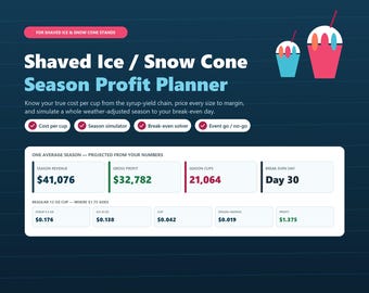 May include: A digital Shaved Ice / Snow Cone Season Profit Planner dashboard on a dark blue background. It features sections for cost per cup, season simulator, break-even solver, and event go/no-go, with data tables showing revenue, profit, and cup counts.