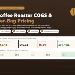 Könnte beinhalten: Eine dunkelbraune Infografik mit dem Titel Coffee Roaster COGS & Per-Bag Pricing für Kaffeeröstereien. Sie zeigt Finanzdaten wie tatsächliche Kosten, Verkaufspreis, Röstverlust und Break-Even-Punkte für einen 12-Unzen-Beutel Kaffeemischung.