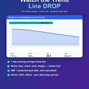 Könnte beinhalten: Eine digitale Gesundheits-Tracking-Oberfläche mit einem Diagramm zur Gewichtsabnahme und Körpermaßerfassung. Die Anzeige zeigt eine abfallende Trendlinie, 62% Zielerreichung, 11,9 kg Gewichtsverlust, 4,1 kg verbleibend, einen BMI von 25,5 und das Zieldatum 4. Sept.