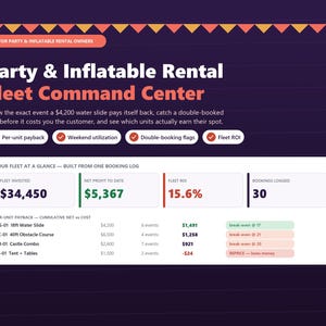 Könnte beinhalten: Ein digitales Dashboard mit dem Titel Party & Inflatable Rental Fleet Command Center auf dunkelviolettem Hintergrund. Es zeigt Kennzahlen wie Fleet Invested 34.450 $, Net Profit 5.367 $, Fleet ROI 15,6 % und 30 Bookings Logged mit einer Rentabilitätstabelle.