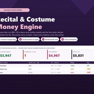 Dance Studio Costume Fee Tracking Spreadsheet, Recital Budget & Family Balance Tracker, Costume Margin Excel Google Sheets Template