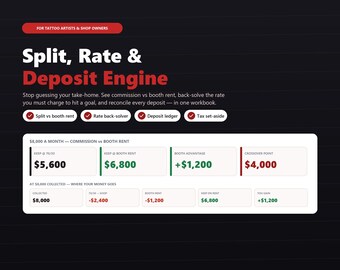 May include: A digital workbook interface titled Split, Rate & Deposit Engine for tattoo artists. It features financial calculation modules for commission versus booth rent, a rate back-solver, a deposit ledger, and tax set-aside tools with data tables.