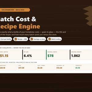 May include: A digital interface titled Batch Cost & Recipe Engine for homebrewers. It displays data for a 5-gallon IPA, including a cost per bottle of $1.15, an estimated ABV of 6.4%, savings of $78 per batch, and an original gravity of 1.062.