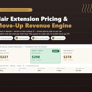 Könnte beinhalten: Eine dunkelbraune digitale Infografik mit dem Titel Hair Extension Pricing & Move-Up Revenue Engine. Sie zeigt drei Preismodelle mit berechneten Einnahmen, Gewinn pro Stunde sowie spezifischen Daten zu Haarverlängerungen und Mengen.