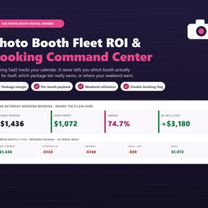 Könnte beinhalten: Ein digitales Dashboard mit dem Titel Photo Booth Fleet ROI & Booking Command Center für Fotobox-Vermieter. Es zeigt Finanzkennzahlen wie 1.436 $ Umsatz, 1.072 $ Gewinn, eine Marge von 74,7 % und einen Netto-gegen-Kosten-Wert von +3.180 $ an.