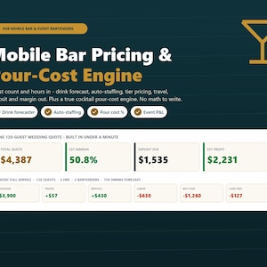 Könnte beinhalten: Eine dunkelblaue digitale Benutzeroberfläche mit dem Titel Mobile Bar Pricing & Pour-Cost Engine. Sie zeigt ein Hochzeitsangebot für 120 Gäste mit einem Gesamtbetrag von 4.387 $, einer geschätzten Marge von 50,8 % und einem Gewinn von 2.231 $.